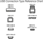 Amazon Basics 5-Pack Micro USB Cable, USB 2.0, 3 m, Black