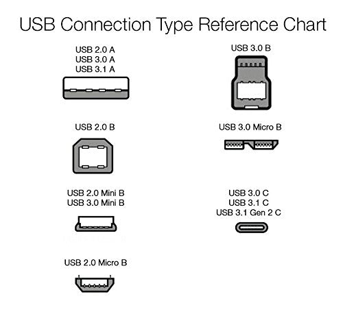 Amazon Basics 5-Pack Micro USB Cable, USB 2.0, 3 m, Black