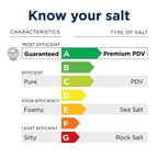 Kinetico Block Salt for Water Softeners - Genuine Kinetico Product - Delivers Superior Performance - 6 packs with 12 salt blocks in total