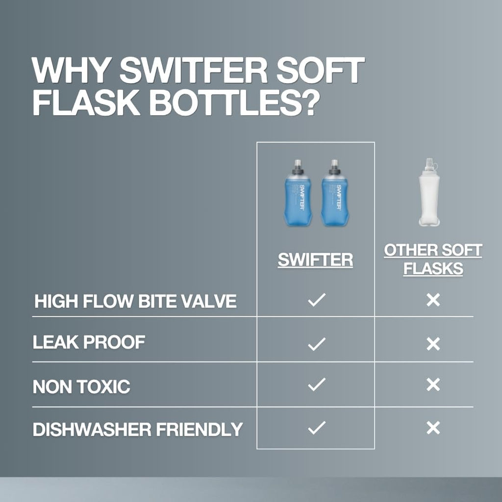 SWIFTER 2x Soft Flask 250ml | Collapsible Running Water Bottle | Handheld or in Vest | Leakproof | Trail Hydration Flask | Soft Water Bottle for Marathon, Hiking (250ml (x2))