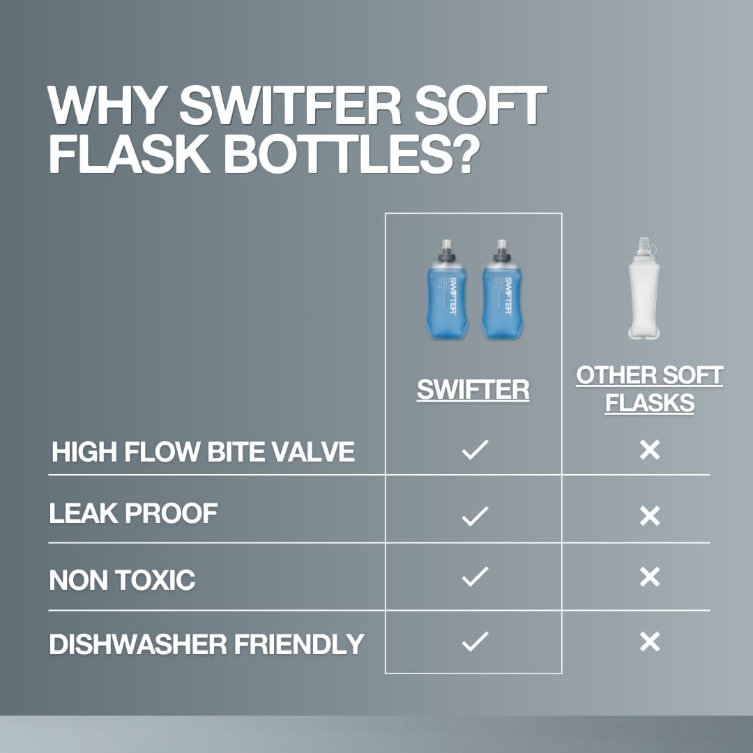 SWIFTER 2x Soft Flask 250ml | Collapsible Running Water Bottle | Handheld or in Vest | Leakproof | Trail Hydration Flask | Soft Water Bottle for Marathon, Hiking (250ml (x2))