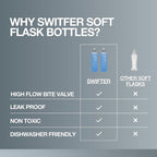 SWIFTER 2x Soft Flask 250ml | Collapsible Running Water Bottle | Handheld or in Vest | Leakproof | Trail Hydration Flask | Soft Water Bottle for Marathon, Hiking (250ml (x2))