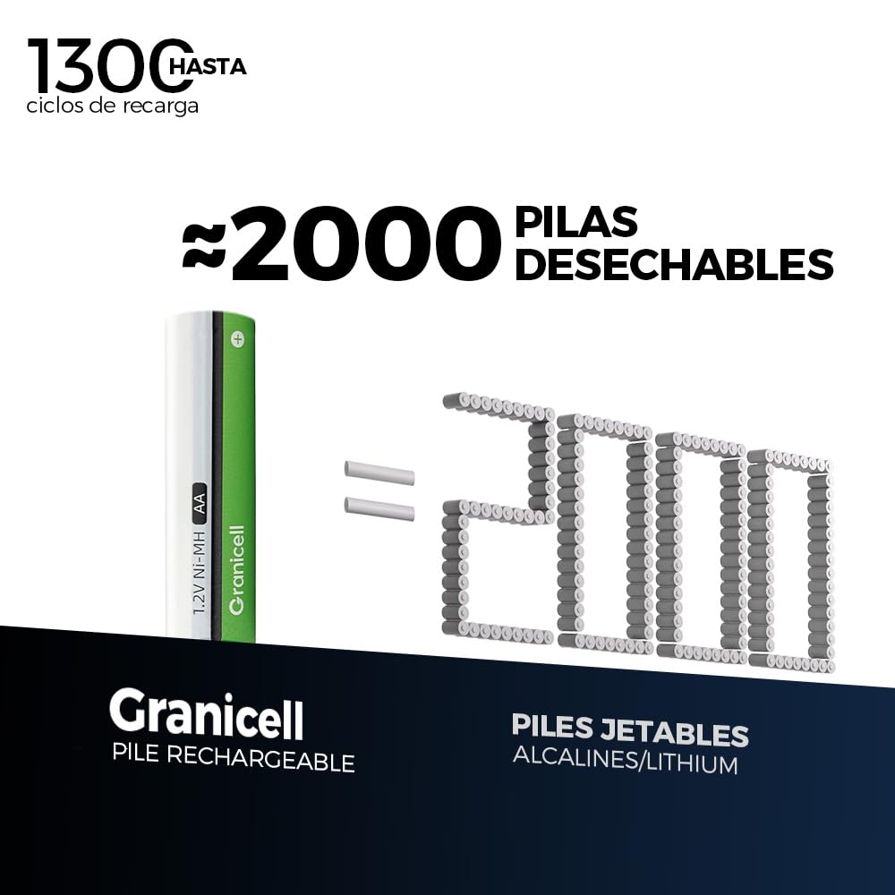 Granicell AA Rechargeable Batteries (12 Pack), 2800mAh, 1.2V NiMH
