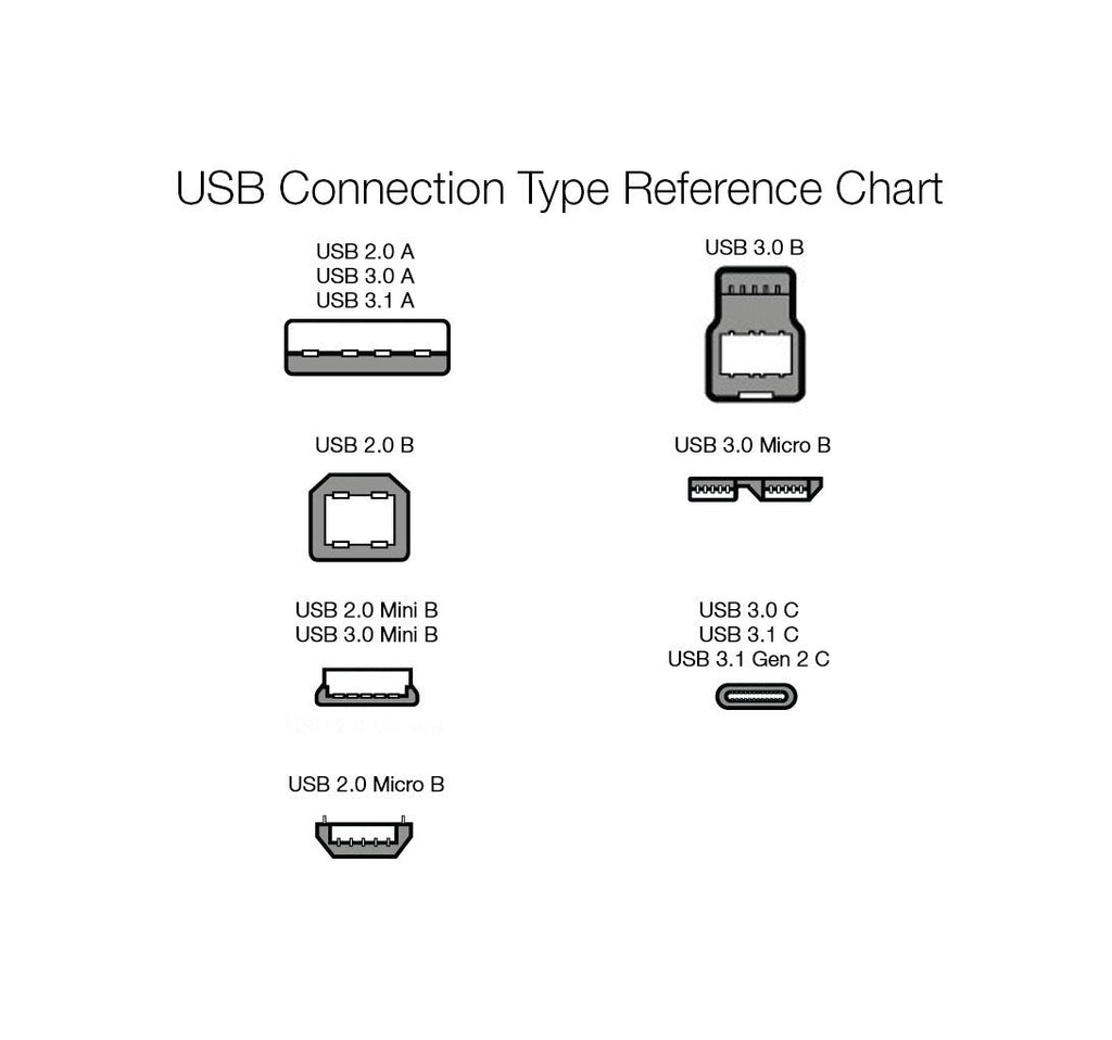 Amazon Basics USB-A to USB-C Fast Charger Cable, USB 2.0, 480Mbps Speed, USB-IF Certified, for Apple iPhone 16/15, iPad, Samsung Galaxy, Tablets, Laptops, 0.9 m, Black