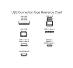 Amazon Basics USB-A to USB-C Fast Charger Cable, USB 2.0, 480Mbps Speed, USB-IF Certified, for Apple iPhone 16/15, iPad, Samsung Galaxy, Tablets, Laptops, 0.9 m, Black