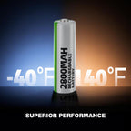 Granicell AA Rechargeable Batteries (12 Pack), 2800mAh, 1.2V NiMH