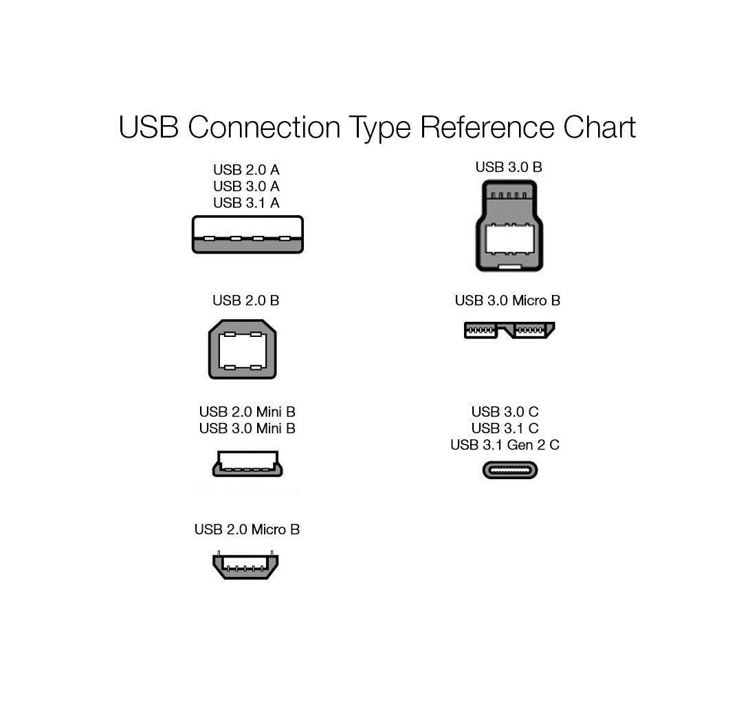 Amazon Basics USB Extension Cable 2.0 A-Male to A-Female, 1 m, Black