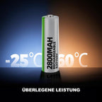 Granicell AA Rechargeable Batteries (12 Pack), 2800mAh, 1.2V NiMH
