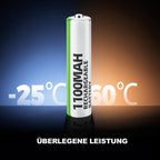 Granicell AA Rechargeable Batteries (12 Pack), 2800mAh, 1.2V NiMH