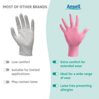 Ansell Microflex 93-732 Disposable Gloves, Black, Size XL, 100 Pcs