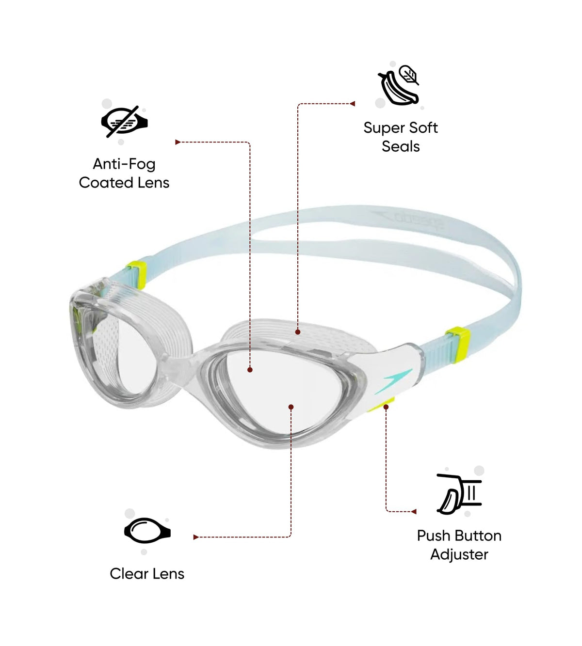 Speedo Damen Biofuse 2.0 Schwimmbrille | Weibliches Design | Patentierter Verstellmechanismus | Anti-Beschlag | Anti-Leck | Comfort Fit Schwimmbrille (1 Stück)