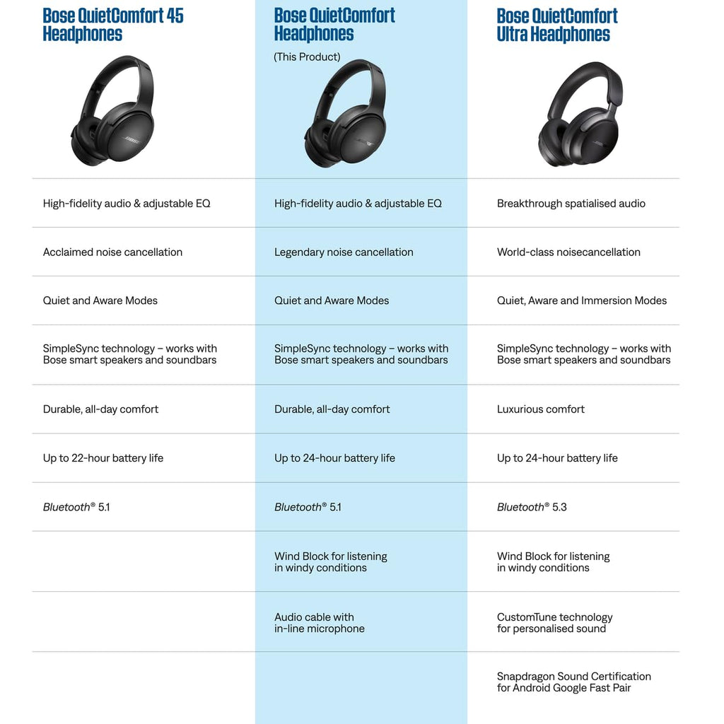 Bose QuietComfort Headphones - Wireless Bluetooth Headphones, Active Over Ear Noise Cancelling and Mic, USB-C Charging, Deep Bass, Up to 24 Hours of Playtime, Sandstone