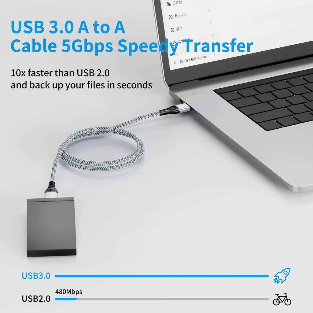 USB 3.0 Cable 1M,5Gbps High Speed Transfer USB to USB Cable USB 3.0 A to A Data Cable Braided Compatible with External Hard Drive/Laptop Cooling Pad/Docking Station/PC/TV/DVD/Printer,Grey