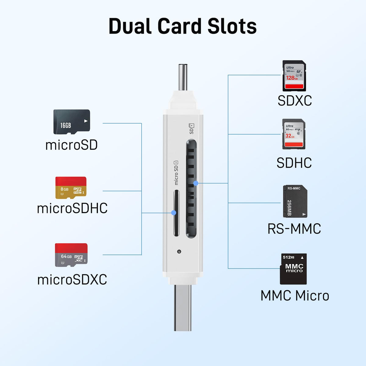 Acer SD Card Reader, USB C & USB 3.0 Memory Card Reader Adapter
