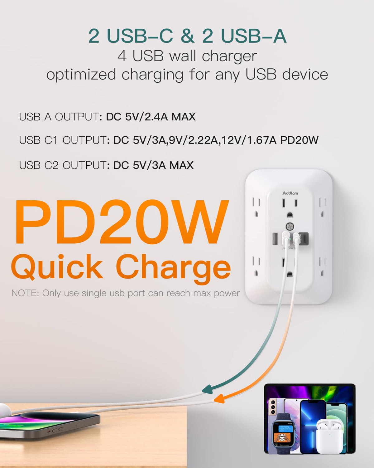 Addtam 6-Outlet Extender Surge Protector, Multi Plug Wall Outlet with 4 USB Wall Charger(PD 30W), Plug Extension Outlet with 1800J, Outlet Splitter Power Strip for Home Office, White