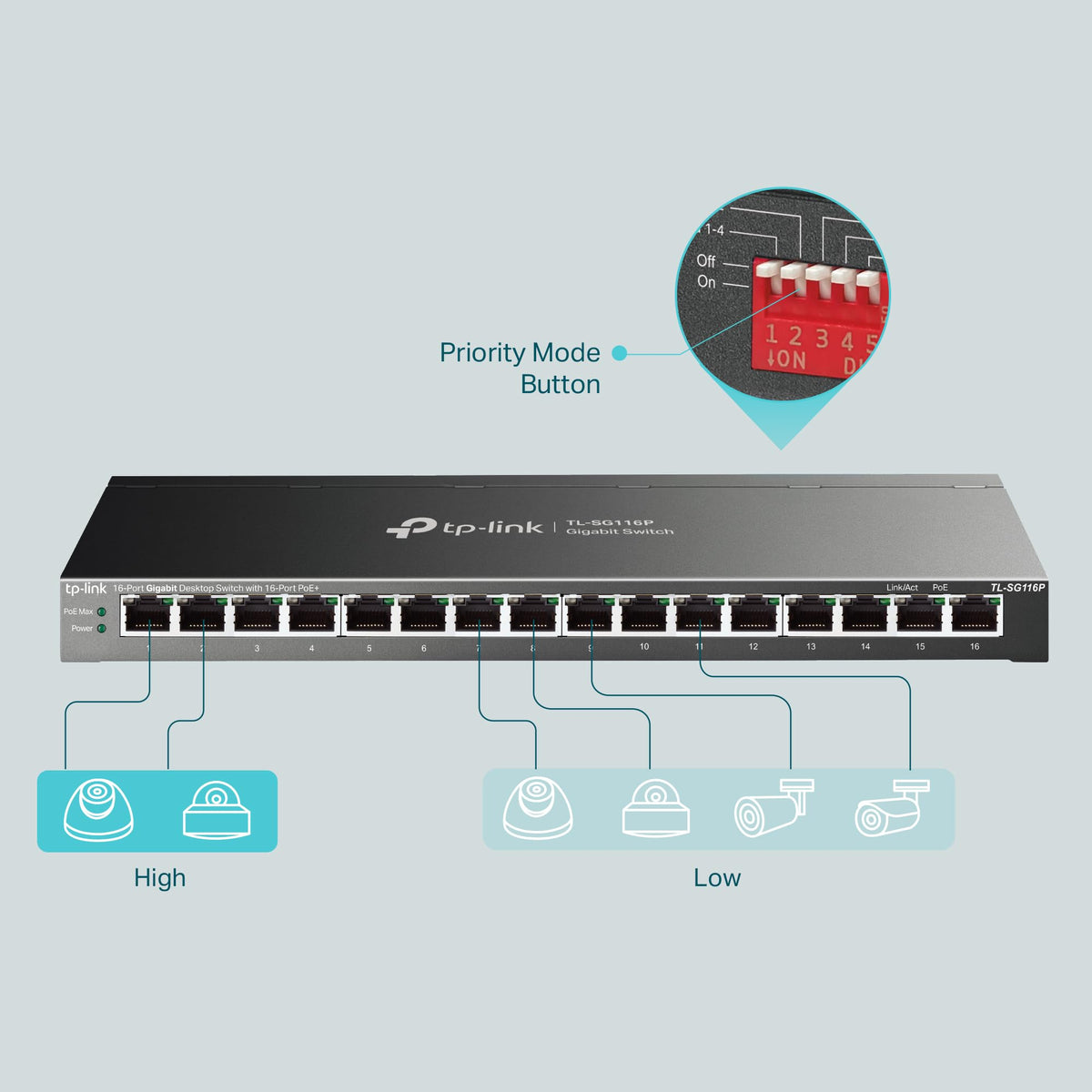 TP-Link LS1005G 5-Port Gigabit Network Switch, Ethernet Splitter