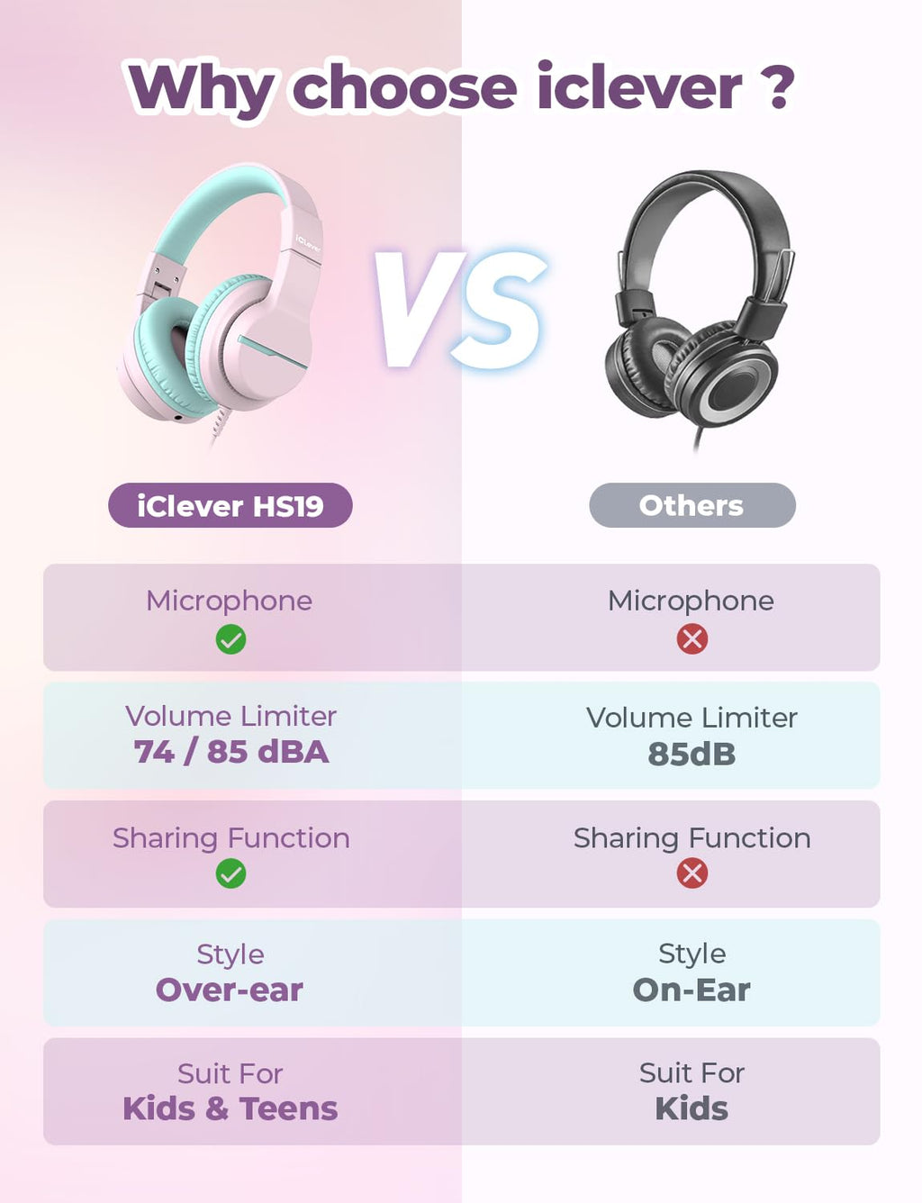 iClever HS19 Kids Headphones with Cord, Toddler Headphones for Boys Girls