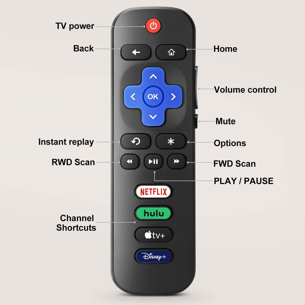 【Pack of 2】 New Universal Remote for All Samsung TV Remote, Replacement Compatible for All Samsung Smart TV, LED, LCD, HDTV, 3D, Series TV