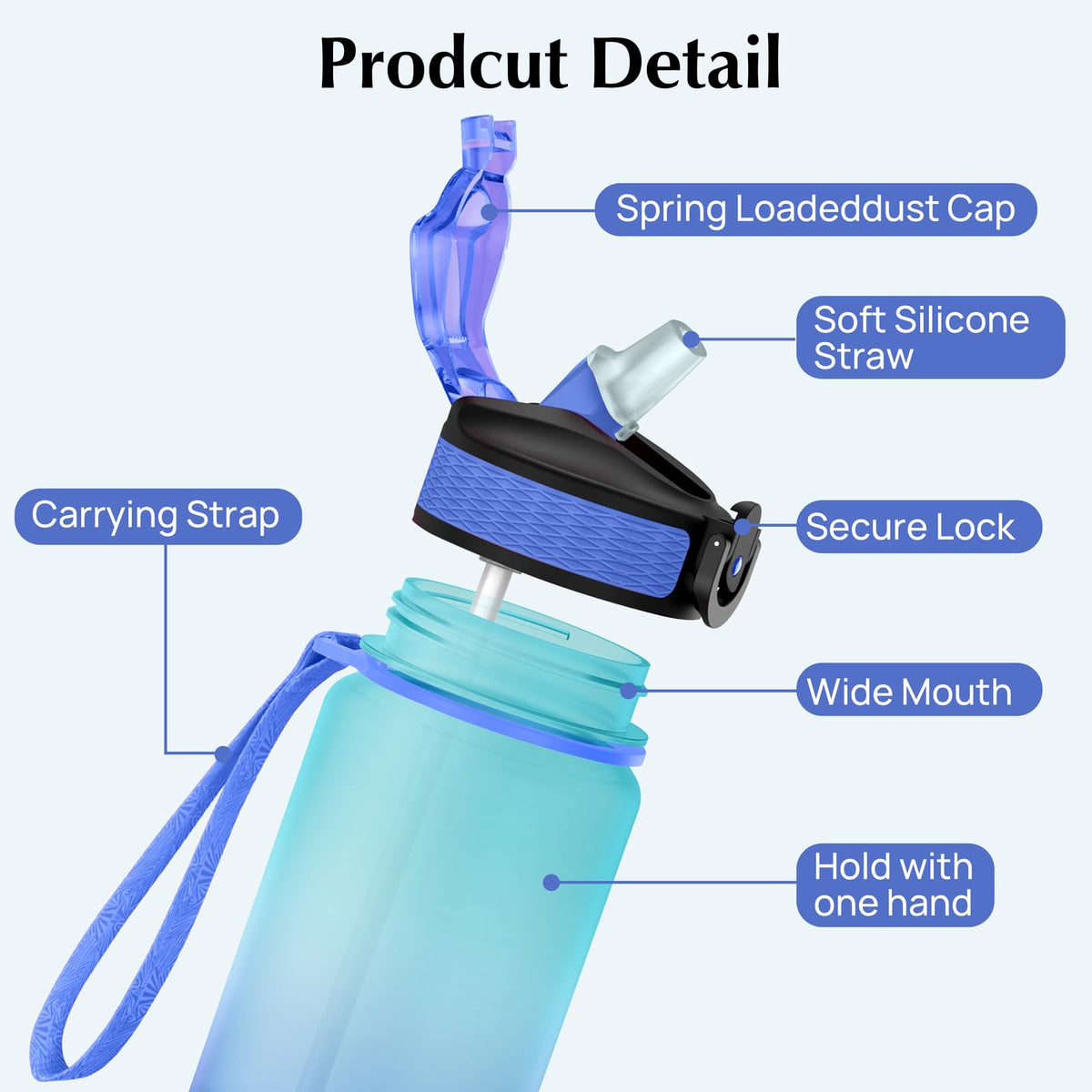 EYQ 1L Water Bottle, 1 Litre Water Bottle with Straw, 32oz Leak-Proof Motivational Sports Drinks Bottle with Time Marker, Tritan BPA-Free, Drinking Waterbottles for Gym Outdoor Sports