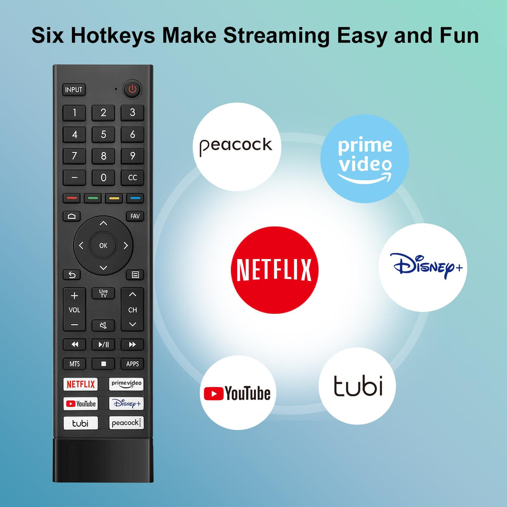 2-Pack Replacement Remote for Roku TV, Compatible with TCL, Onn, Hisense, Sharp, Philips, RCA, Insignia and Other Roku TVs, No Setup Required
