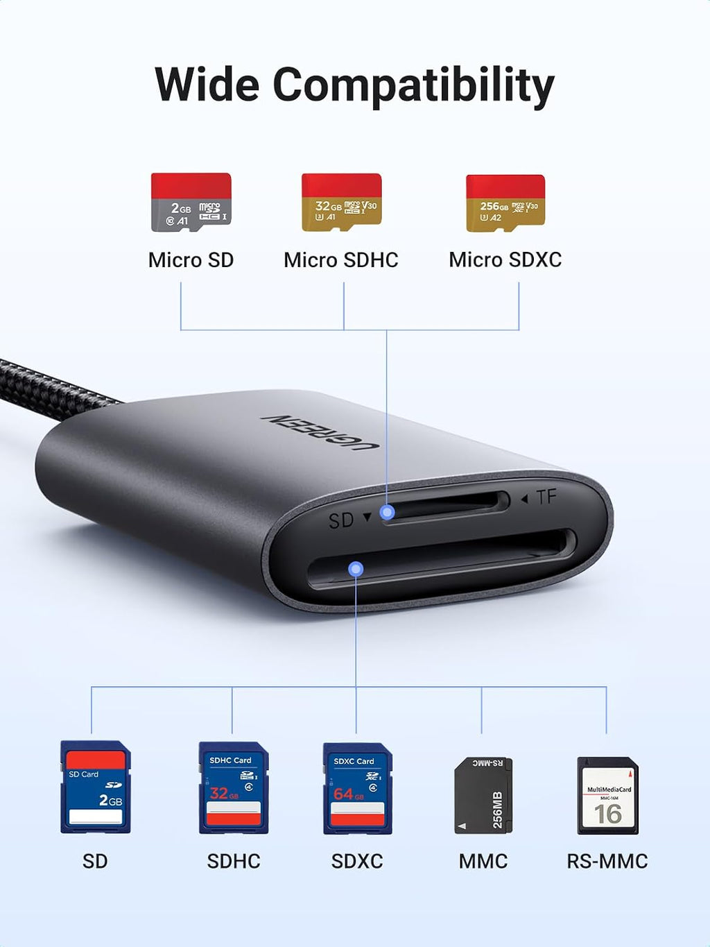 UGREEN SD Card Reader, USB C 312MB/S Card Adapter with Dual-Slot for TF/SD