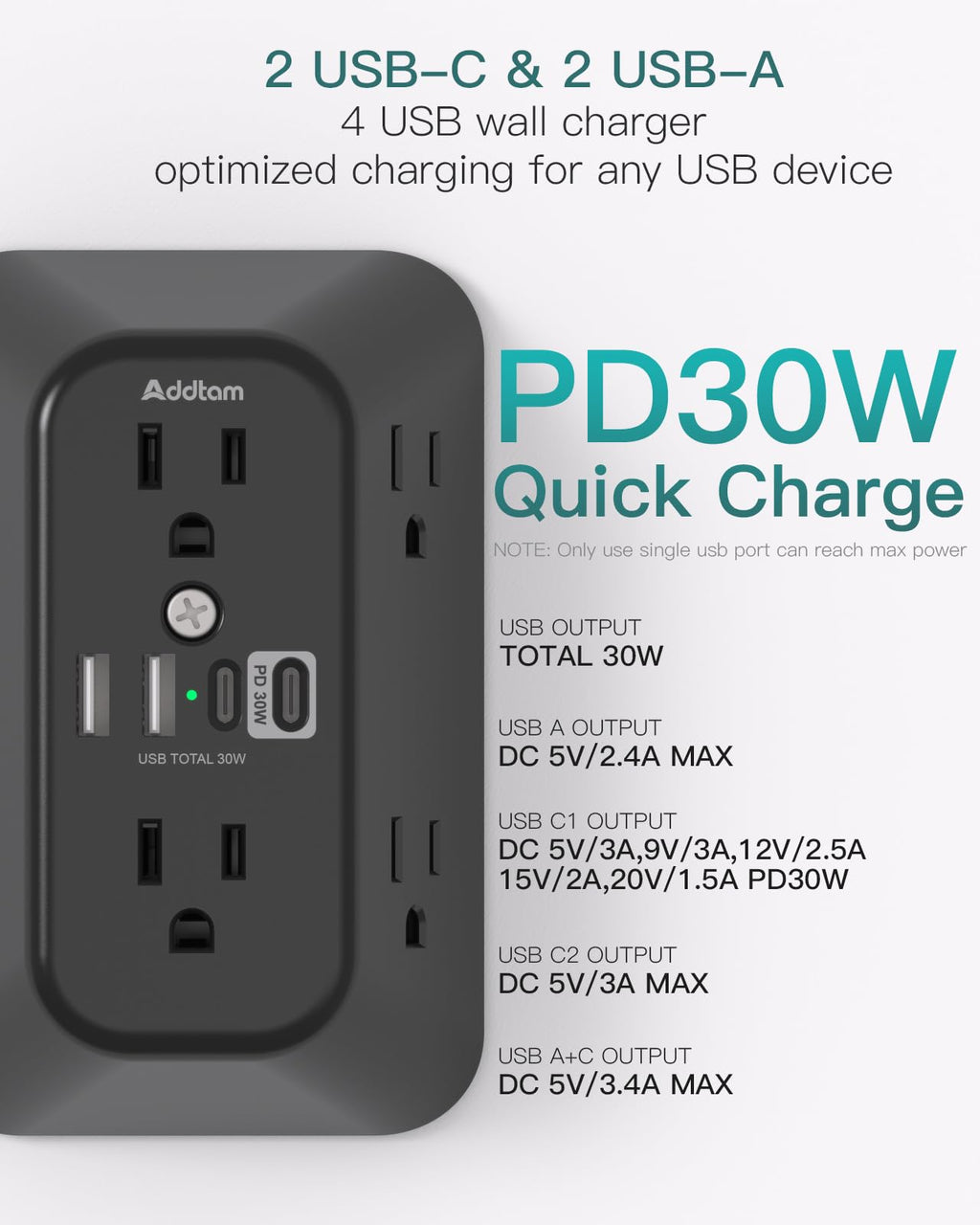 Addtam 6-Outlet Extender Surge Protector, Multi Plug Wall Outlet with 4 USB Wall Charger(PD 30W), Plug Extension Outlet with 1800J, Outlet Splitter Power Strip for Home Office, White