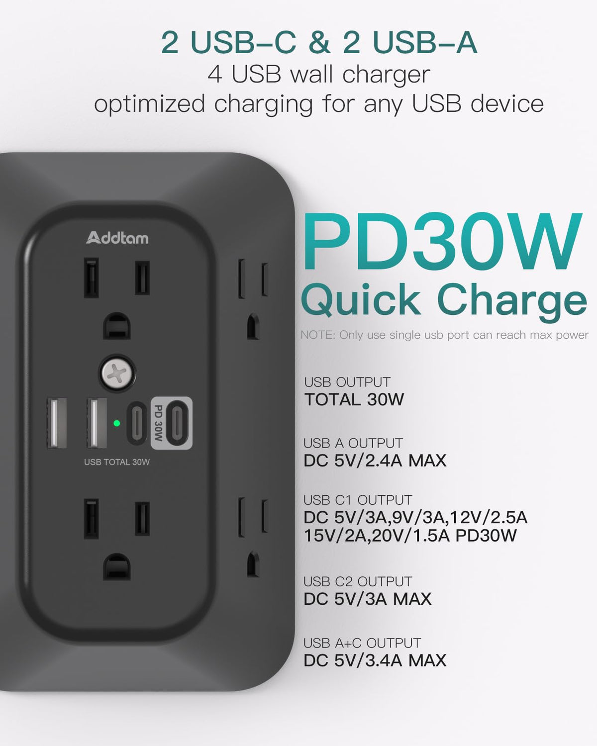 Addtam 6-Outlet Extender Surge Protector, Multi Plug Wall Outlet with 4 USB Wall Charger(PD 30W), Plug Extension Outlet with 1800J, Outlet Splitter Power Strip for Home Office, White