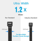 Zip Ties 8 inch (1000 Pack), 40lbs Tensile Strength, Black Cable Ties, Wire Ties for indoor and outdoor use, by Skalon