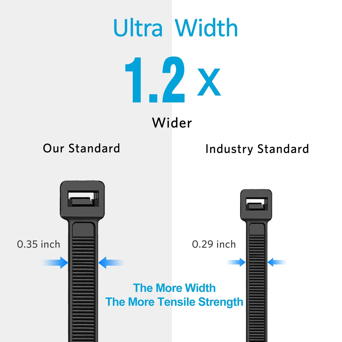 Zip Ties 8 inch (1000 Pack), 40lbs Tensile Strength, Black Cable Ties, Wire Ties for indoor and outdoor use, by Skalon