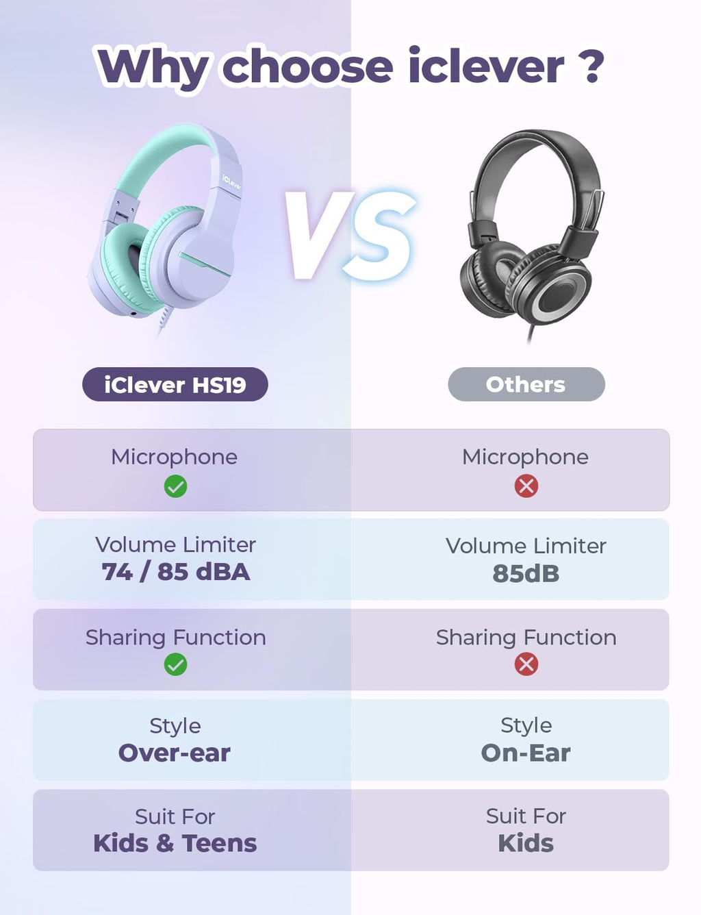 iClever HS19 Kids Headphones with Cord, Toddler Headphones for Boys Girls