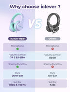 iClever HS19 Kids Headphones with Cord, Toddler Headphones for Boys Girls