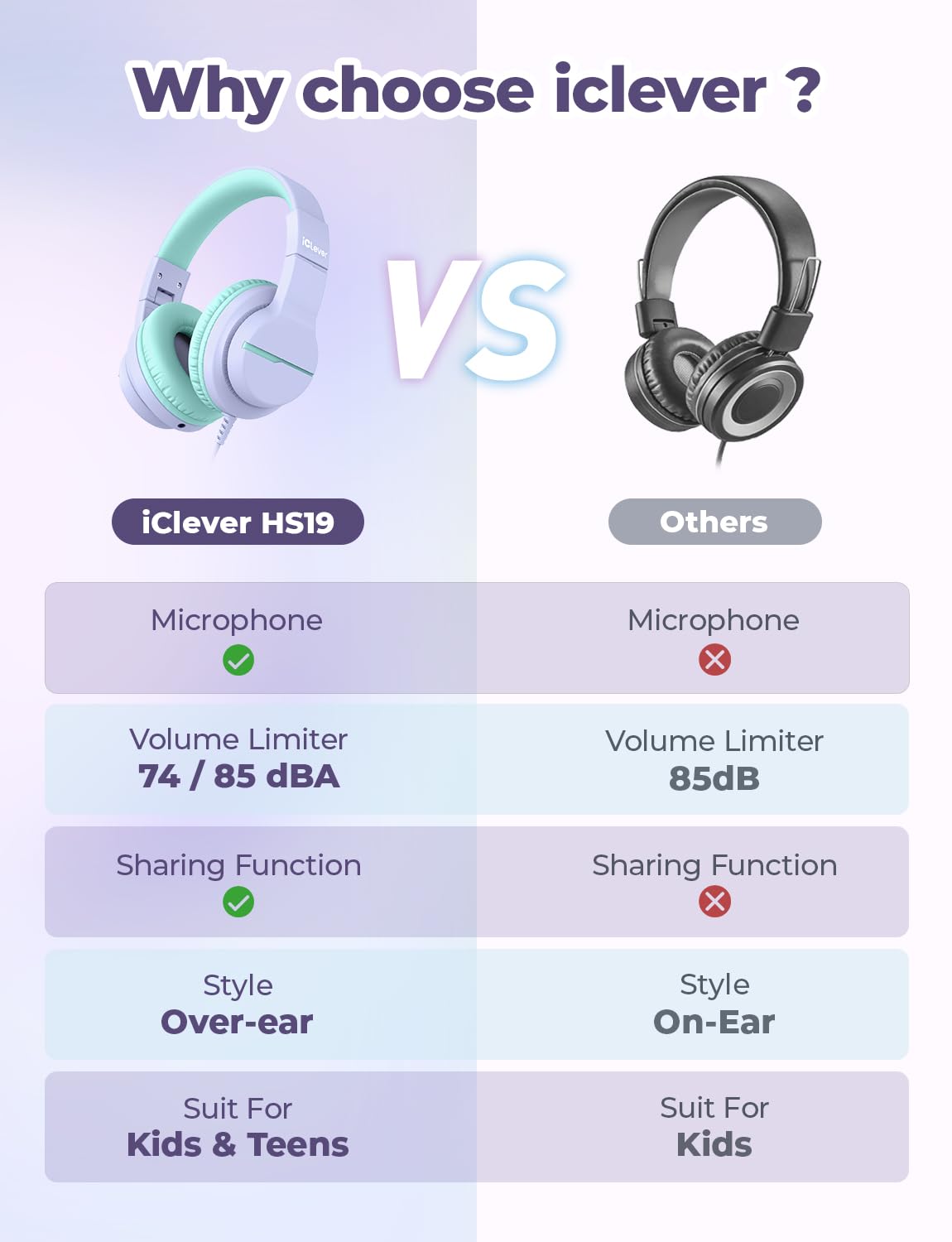 iClever HS19 Kids Headphones with Cord, Toddler Headphones for Boys Girls