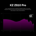 Linsoul KZ ZS10 Pro, 4BA+1DD 5 Driver in Ear Monitor, HiFi Wired Earbuds, Gaming Earbuds, Hybrid IEM Earphones with Stainless Steel Faceplate, Detachable Cable for Musician(with Mic, Dark Black)