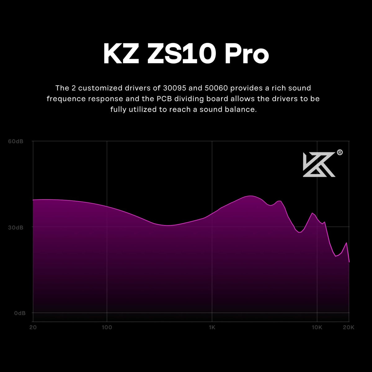 Linsoul KZ ZS10 Pro, 4BA+1DD 5 Driver in Ear Monitor, HiFi Wired Earbuds, Gaming Earbuds, Hybrid IEM Earphones with Stainless Steel Faceplate, Detachable Cable for Musician(with Mic, Dark Black)