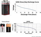 Warriors 2X 9V Alkaline Batteries, 6LR61, Long Lasting Power