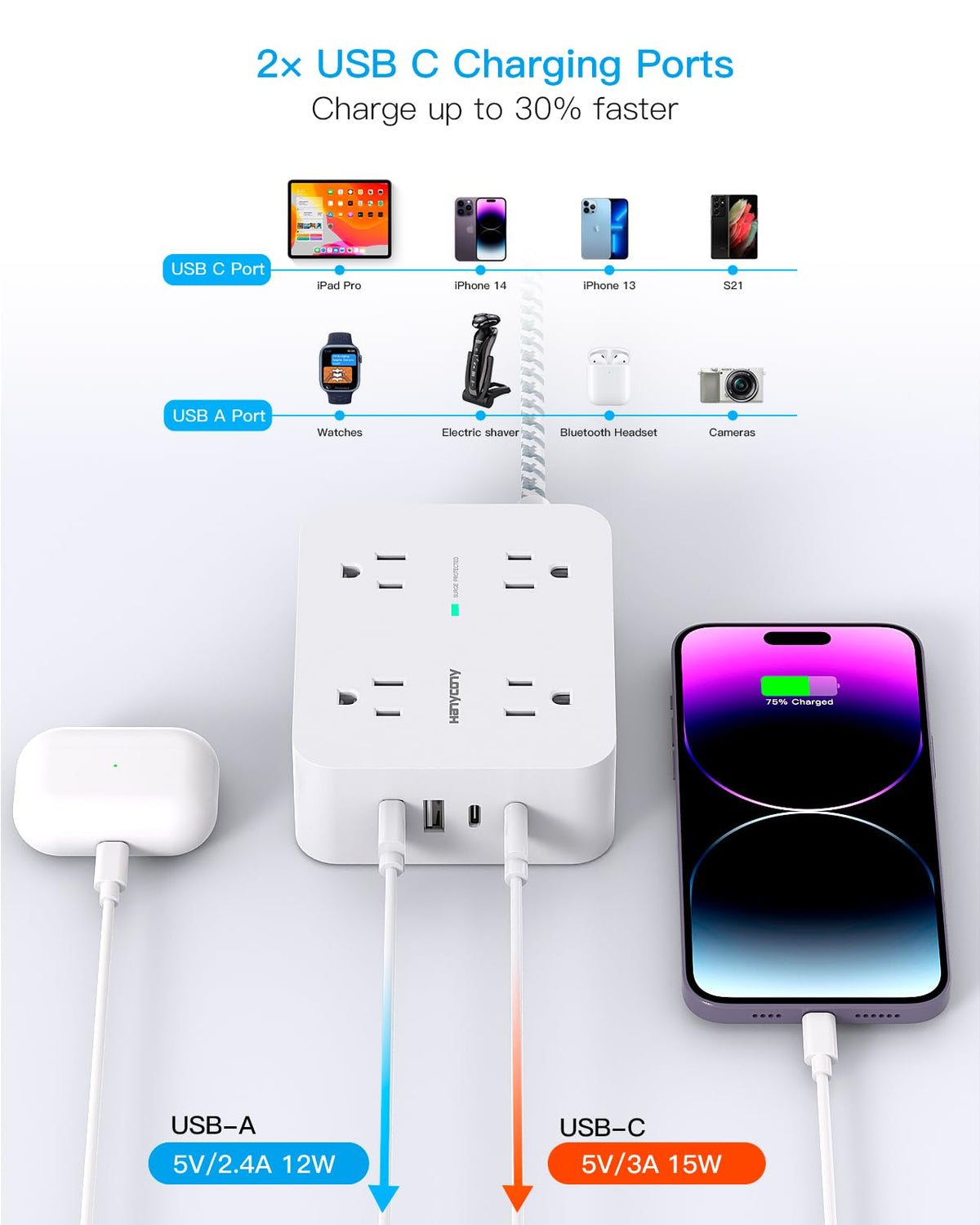 HANYCONY Surge Protector Power Strip, 10 Ft Braided Extension Cord, 1080J