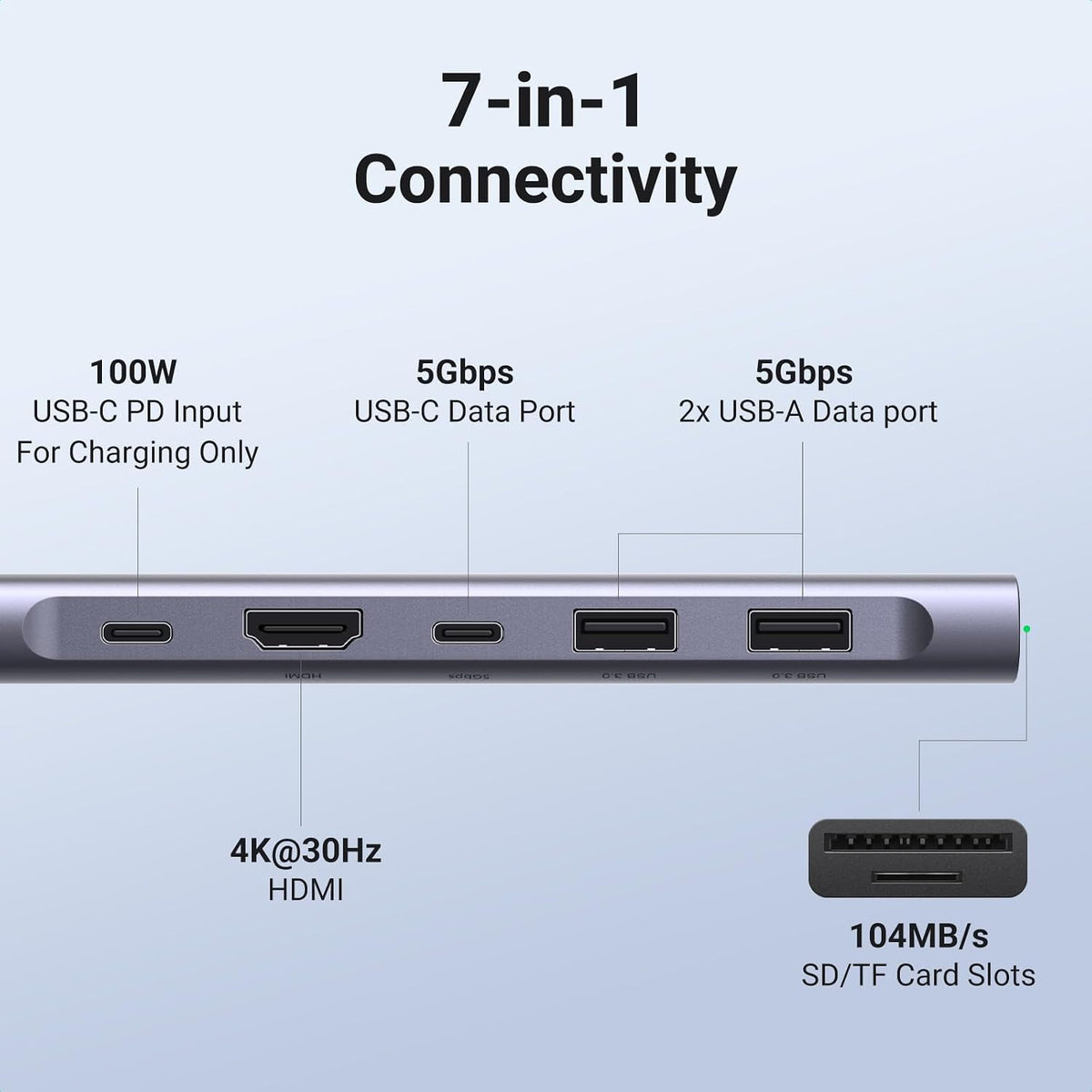 UGREEN USB C Hub, 7-in-1 USB Hub for Laptops, 4K HDMI to USB-C Adapter