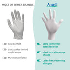 Ansell Microflex 93-732 Disposable Gloves, Black, Size XL, 100 Pcs