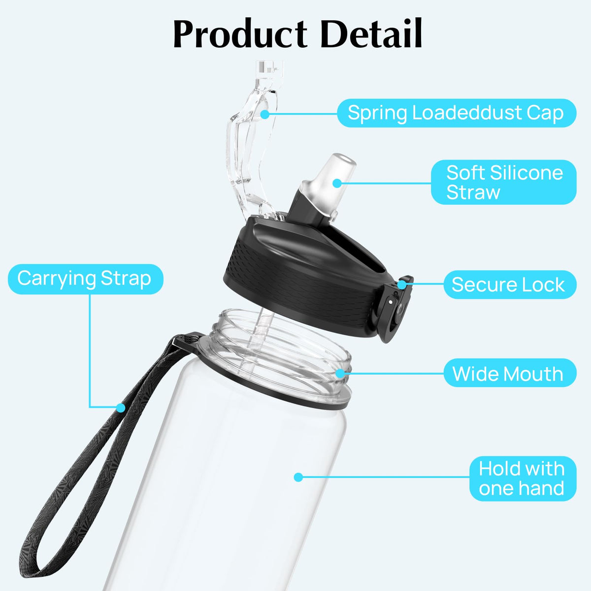 EYQ 1L Water Bottle, 1 Litre Water Bottle with Straw, 32oz Leak-Proof Motivational Sports Drinks Bottle with Time Marker, Tritan BPA-Free, Drinking Waterbottles for Gym Outdoor Sports