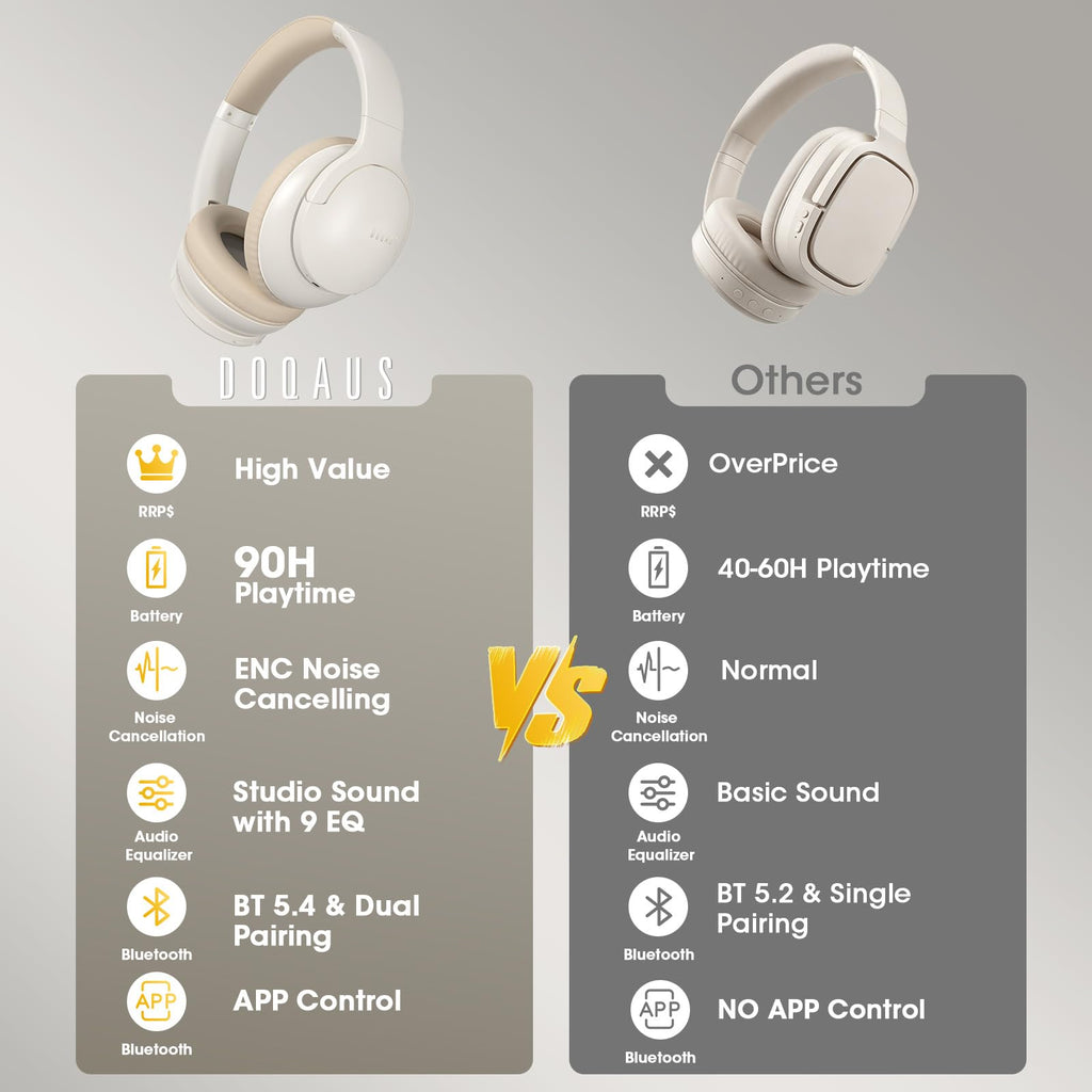 DOQAUS Bluetooth Headphones Over Ear, Headphones Wireless with 90H Playtime