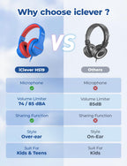 iClever HS19 Kids Headphones with Cord, Toddler Headphones for Boys Girls