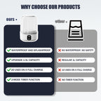Underwear Washing Machine, Upgrade 1.5L Mini Portable Washing Machine Rechargeable Underwear Washer Deep Cleans Small Clothes for Apartment, Dorm, RV, Travel & Hotel Use(White)