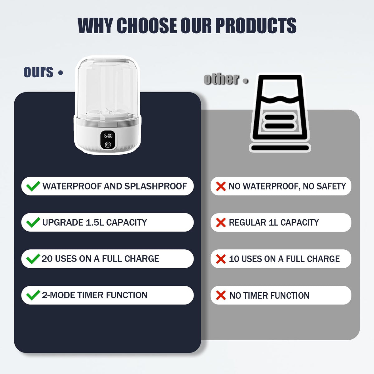 Underwear Washing Machine, Upgrade 1.5L Mini Portable Washing Machine Rechargeable Underwear Washer Deep Cleans Small Clothes for Apartment, Dorm, RV, Travel & Hotel Use(White)