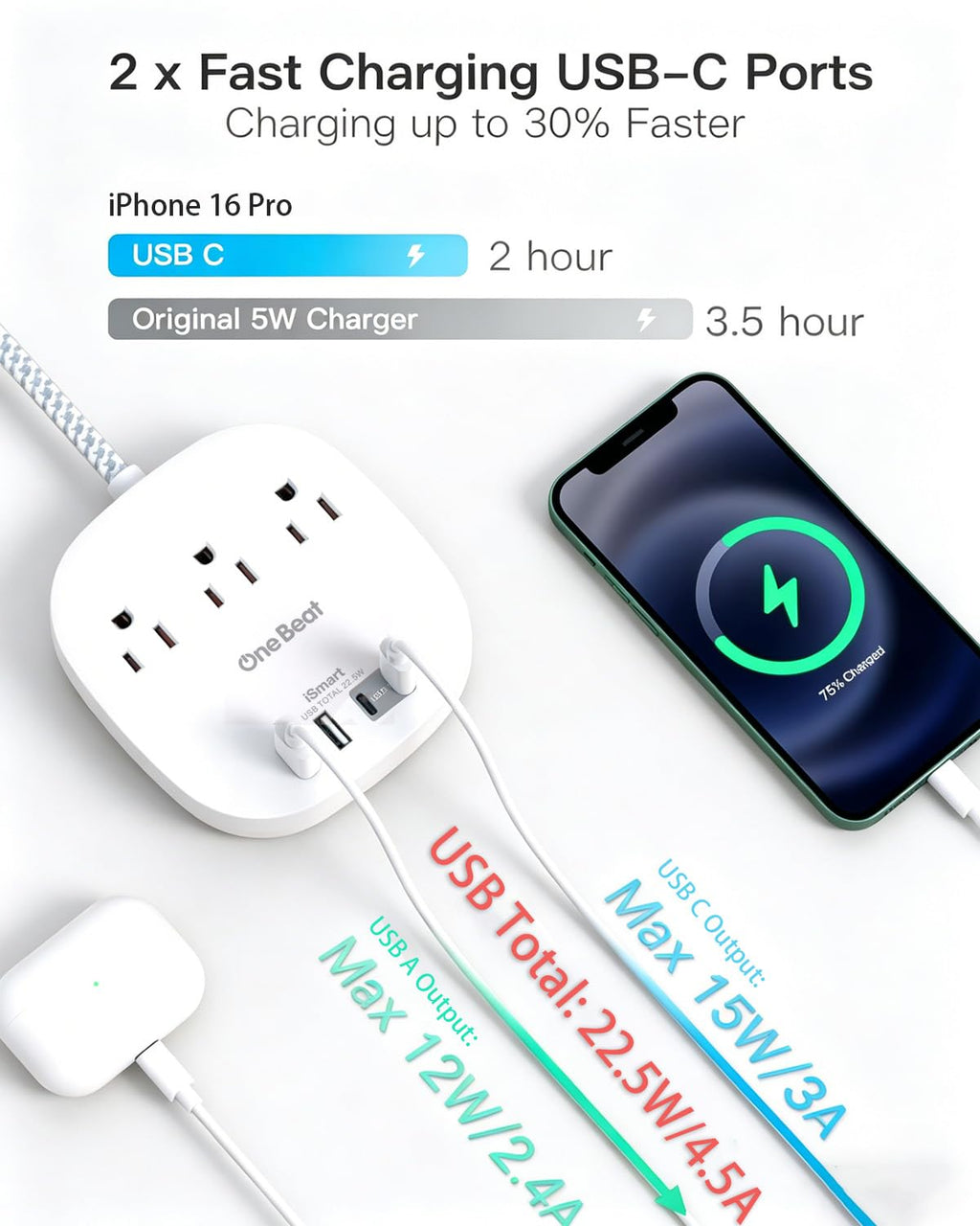 Travel Essentials, 22.5W/4.5A Flat Plug Power Strip, 6 Ft Extension Cord