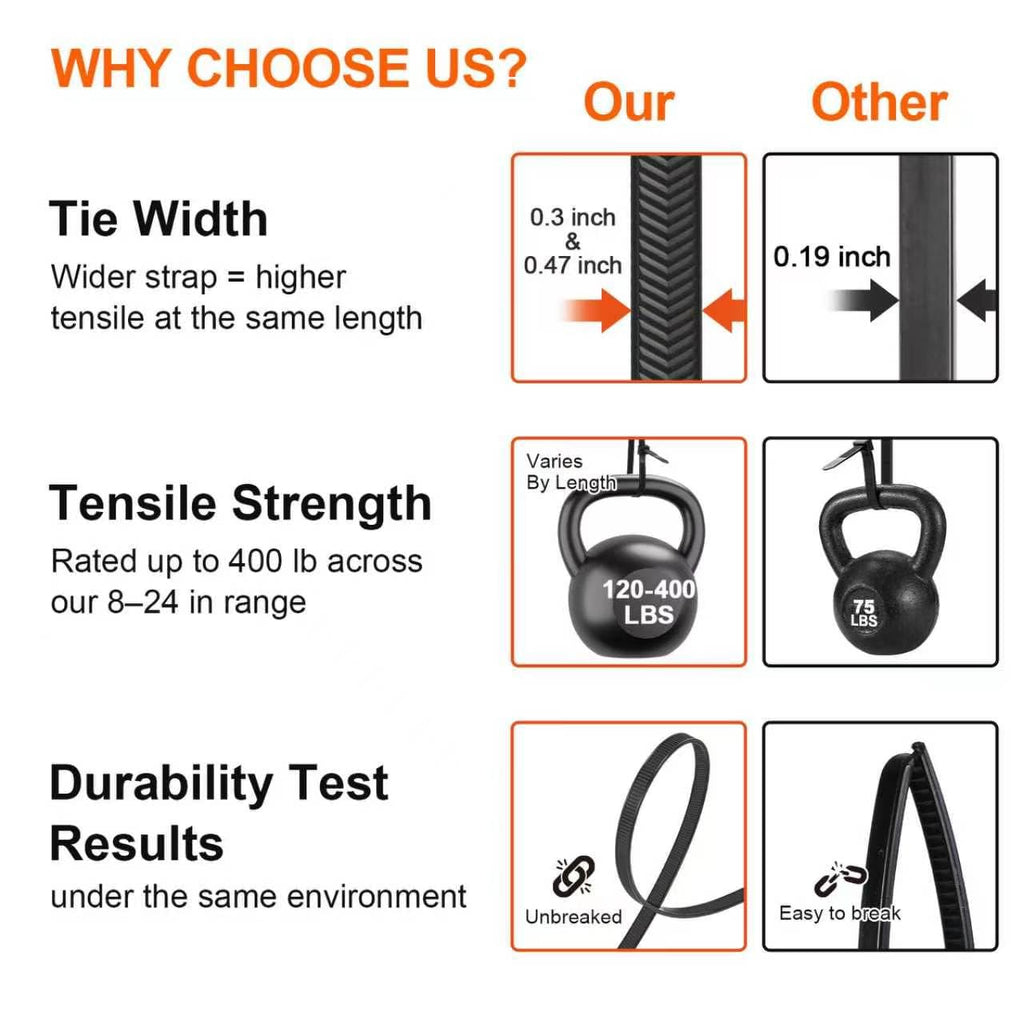 Rythcraft 12" Cable Zip Ties Heavy Duty, 200 LBS Test Tilted Tooth, 80 Pack