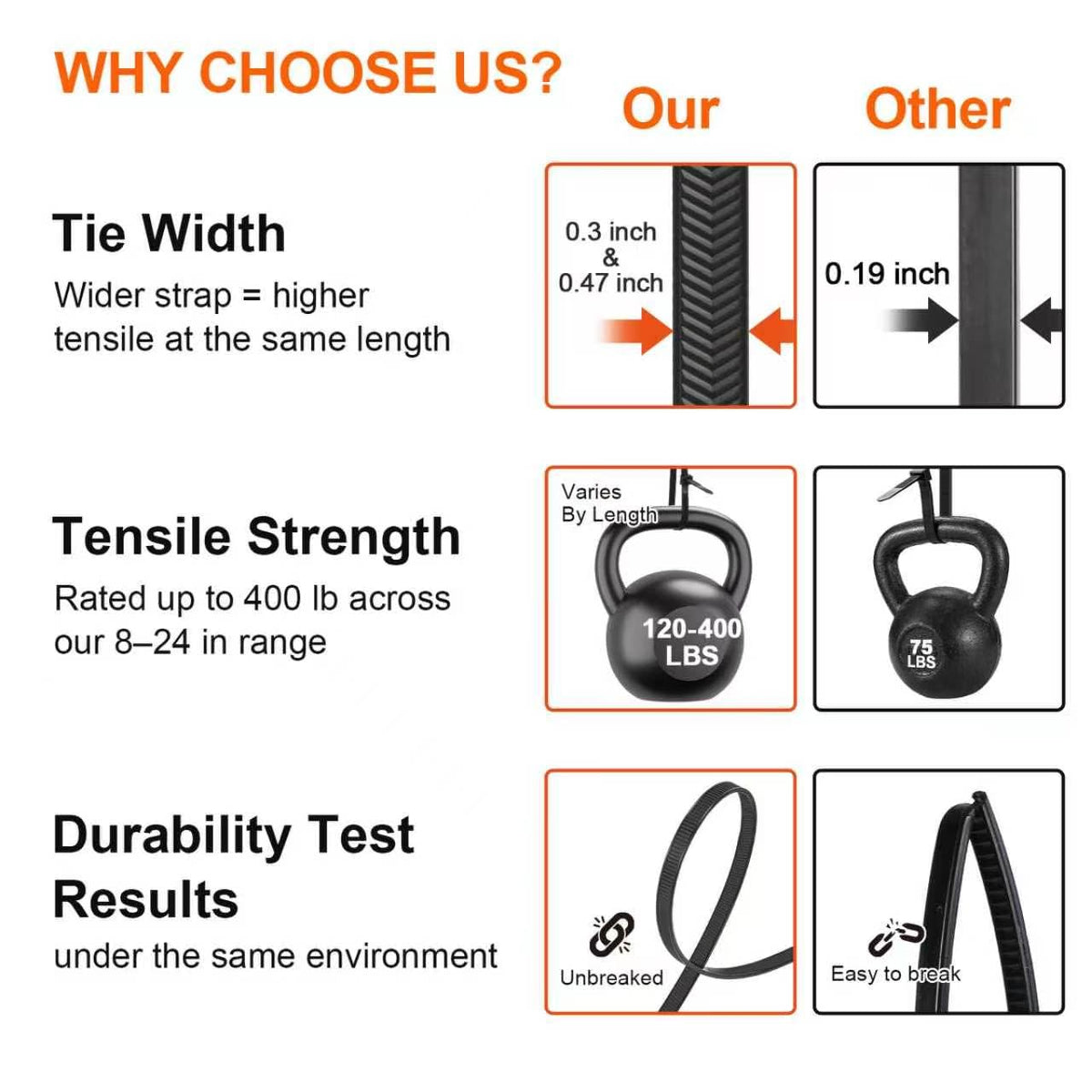 Rythcraft 12" Cable Zip Ties Heavy Duty, 200 LBS Test Tilted Tooth, 80 Pack