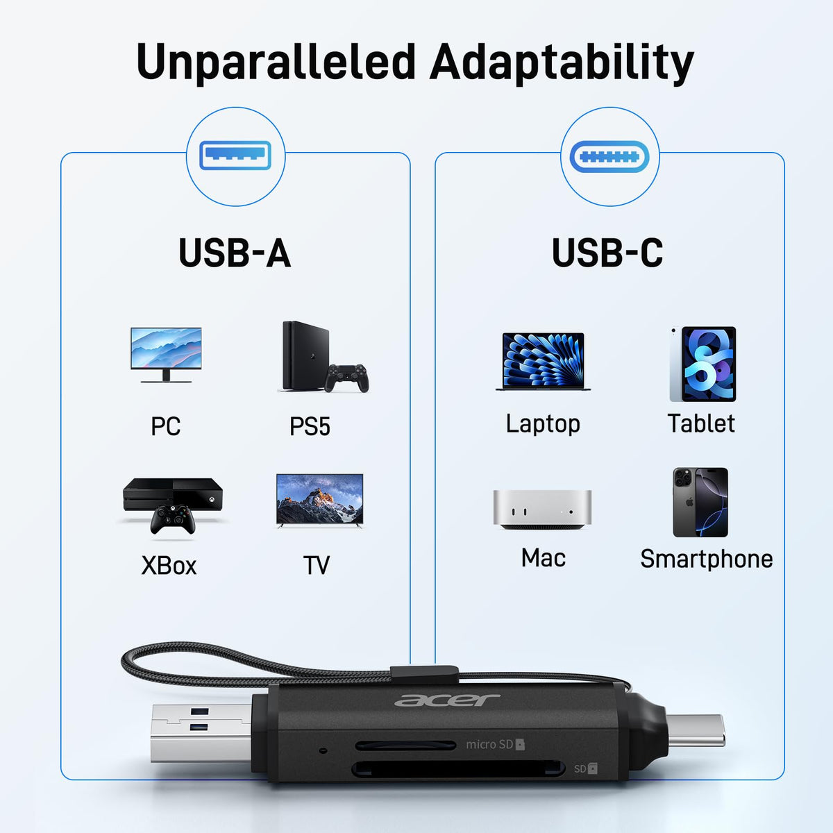 Acer SD Card Reader, USB C & USB 3.0 Memory Card Reader Adapter