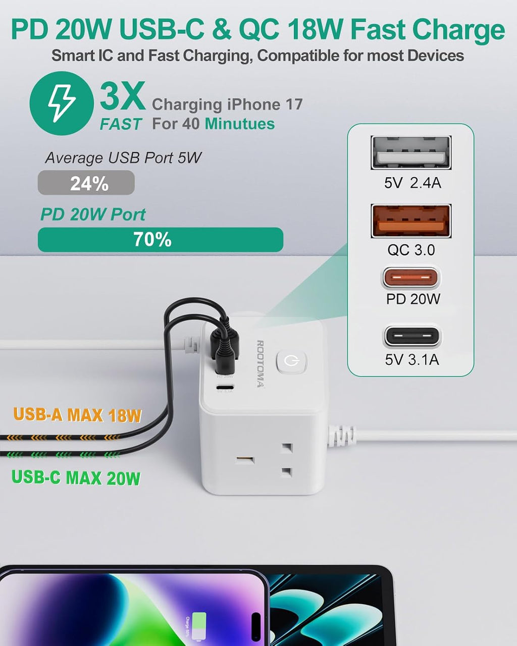 South Africa Plug Adapter, PD20W 3 Way Cube Extension Lead, Type M,1.5M