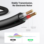 UGREEN 3.5mm to RCA Cable, 6.6FT 2RCA Male to Aux Audio Adapter, HiFi Sound