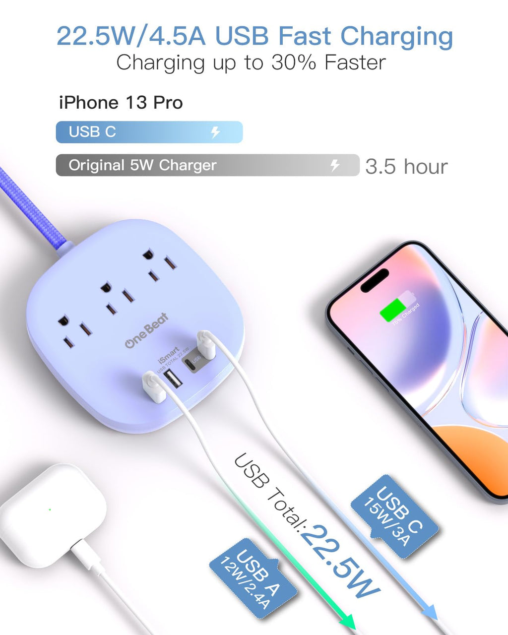 Travel Essentials, 22.5W/4.5A Flat Plug Power Strip, 6 Ft Extension Cord